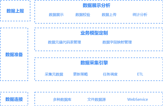 流感醫(yī)療服務(wù)監(jiān)測采集系統(tǒng)架構(gòu)圖