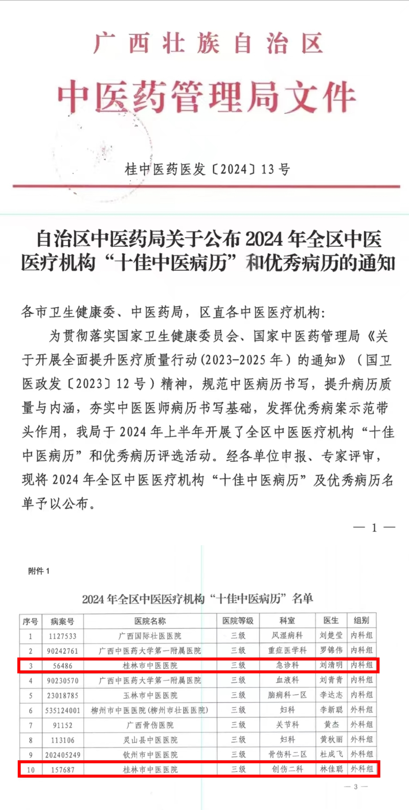 榜上有名！桂林市中醫(yī)醫(yī)院急診科和創(chuàng)傷二科的優(yōu)秀病歷榮獲全區(qū)“十佳中醫(yī)病歷”