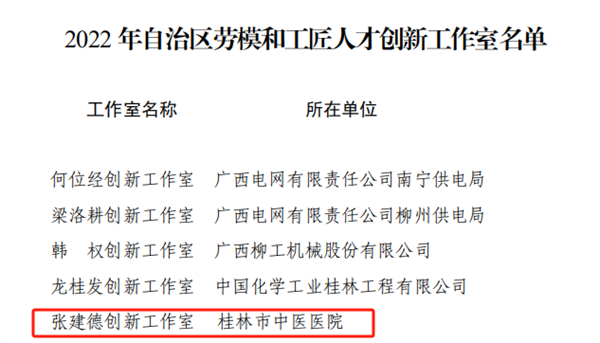 喜訊：張建德創新工作室榮獲自治區勞模和工匠人才創新工作室稱號